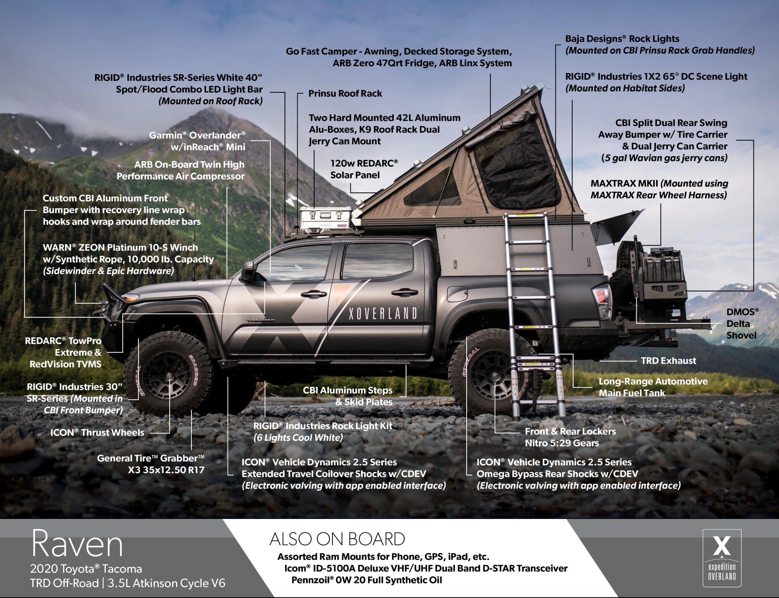 Raven_TruckBuildDiagram