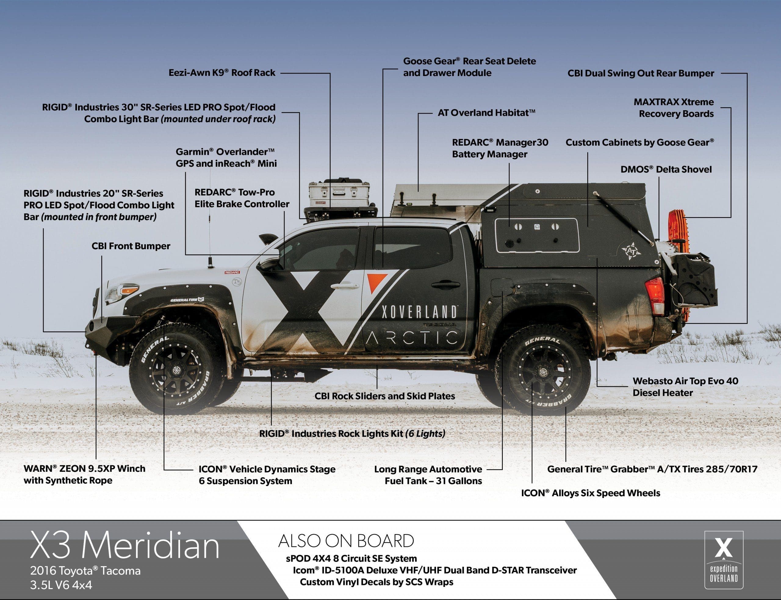 X3-Meridian_TruckBuildDiagram