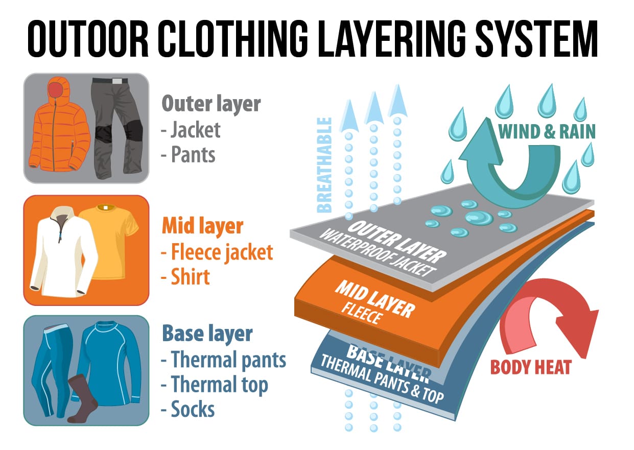 Dressing the Part What is the Best Clothing for Overland Travel